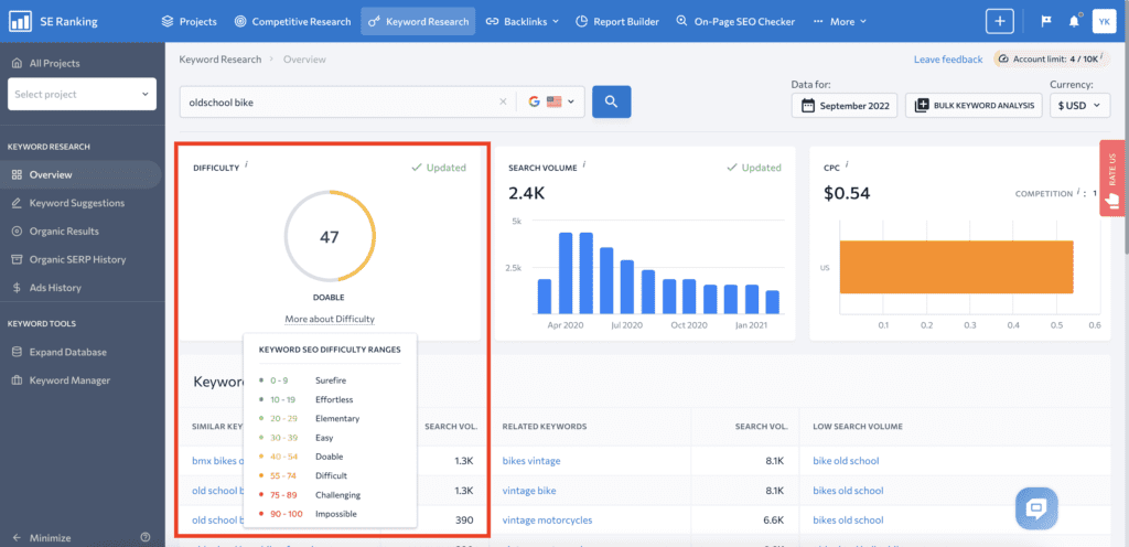 SE Ranking
Want to boost your rankings? Let's explore the top 10 SEO review tools based on their performance, features, and pricing.